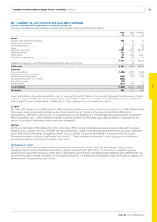 Notes to the condensed consolidated financial statements continued
Aviva plc Half Year Report 2017
47
B4 – Subsidiaries, joint ventures and associates continued
(c) Assets and liabilities of operations classified as held for sale
The assets and liabilities of operations classified as held for sale as at 30 June 2017 are as follows:
30 June
2017
£m
30 June
2016
£m
31 December
2016
£m
Assets
Goodwill, AVIF and other intangibles 598 25 12
Property and equipment 1 — —
Investment property 1 44 48
Loans 67 64 75
Financial investments 4,777 10,715 10,706
Reinsurance assets 101 972 411
Other assets 91 1,698 1,521
Cash and cash equivalents 406 683 255
6,042 14,201 13,028
Additional impairment to write down the disposal group to fair value less cost to sell — (8) —
Total assets 6,042 14,193 13,028
Liabilities
Insurance liabilities (4,061) (4,717) (4,448)
Liability for investment contracts — (7,655) (7,175)
Unallocated divisible surplus (248) (852) (859)
Net assets attributable to unit holders (555) — —
External borrowings (13) — —
Other liabilities (303) (392) (12)
Total liabilities (5,180) (13,616) (12,494)
Net assets 862 577 534
Assets and liabilities of operations classified as held for sale as at 30 June 2017 relate to the expected disposal of three businesses in Spain
and two businesses in Italy. See note B4(c)(i) and note B4(c)(ii) for further details. Assets and liabilities of operations classified as held for
sale during 2016 relate to Antarius (see note B4(b)(i)) and other small operations disposed of during 2016.
(i) Spain
On 10 May 2017, Aviva announced the sale of its 50% shareholding in life insurance and pension partnerships Unicorp Vida and Caja España
Vida, as well as its wholly owned retail life insurance business Aviva Vida y Pensiones, to Santalucía for a total consideration of
approximately £409 million (€475 million). The transaction is subject to regulatory and anti-trust approvals and is expected to complete in
the third quarter of 2017. These businesses have been classified as held for sale from May 2017, measured at their carrying amount and
remain consolidated subsidiaries of Aviva at the balance sheet date.
(ii) Italy
On 29 June 2017, Banco BPM notified Aviva of the termination of their existing distribution bancassurance partnership with Aviva Italia
Holding S.p.A, a subsidiary of Aviva, with effect from 31 December 2017. As part of the bancassurance agreement, Aviva holds an option to
put its entire 50% shareholding of Avipop Assicurazioni S.p.A and Avipop Vita S.p.A to Banco BPM. In accordance with IFRS 5, these
businesses have been classified as held for sale from June 2017. These businesses are measured at their carrying amount and remain
consolidated subsidiaries of Aviva at the balance sheet date.
(d) Subsequent events
On 19 July 2017, Aviva announced the sale of Friends Provident International Limited (‘FPI’) to RL360 Holding Company Limited, a
subsidiary of International Financial Group Limited, for a total consideration of £340 million. The transaction is subject to regulatory
approvals and is expected to complete in early 2018. In accordance with IFRS 5, the subsidiary has been classified as held for sale from July
2017 when management were committed to a plan to sell the business. The transaction is expected to create an IFRS loss on disposal and
remeasurement of approximately £130 million.
 