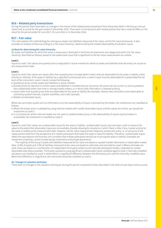 Notes to the condensed consolidated financial statements continued
Aviva plc Half Year Report 2017
71
B16 – Related party transactions
During the period, there have been no changes in the nature of the related party transactions from those described in the Group’s annual
report and accounts for the year ended 31 December 2016. There were no transactions with related parties that had a material effect on the
result for the period ended 30 June 2017, 30 June 2016 or 31 December 2016.
B17 – Fair value
This note explains the methodology for valuing our assets and liabilities measured at fair value, and for fair value disclosures. It also
provides an analysis of these according to a ‘fair value hierarchy’, determined by the market observability of valuation inputs.
(a) Basis for determining fair value hierarchy
All assets and liabilities for which fair value is measured or disclosed in the financial statements are categorised within the ‘fair value
hierarchy’ described as follows, based on the lowest level input that is significant to the fair value measurement as a whole:
Level 1
Inputs to Level 1 fair values are quoted prices (unadjusted) in active markets for identical assets and liabilities that the entity can access at
the measurement date.
Level 2
Inputs to Level 2 fair values are inputs other than quoted prices included within Level 1 that are observable for the asset or liability, either
directly or indirectly. If the asset or liability has a specified (contractual) term, a Level 2 input must be observable for substantially the full
term of the instrument. Level 2 inputs include the following:
• Quoted prices for similar assets and liabilities in active markets.
• Quoted prices for identical or similar assets and liabilities in markets that are not active, the prices are not current, or price quotations
vary substantially either over time or among market makers, or in which little information is released publicly.
• Inputs other than quoted prices that are observable for the asset or liability (for example, interest rates and yield curves observable at
commonly quoted intervals, implied volatilities, and credit spreads).
• Market-corroborated inputs.
Where we use broker quotes and no information as to the observability of inputs is provided by the broker, the investments are classified as
follows:
• Where the broker price is validated by using internal models with market observable inputs and the values are similar, we classify the
investment as Level 2.
• In circumstances where internal models are not used to validate broker prices, or the observability of inputs used by brokers is
unavailable, the investment is classified as Level 3.
Level 3
Inputs to Level 3 fair values are unobservable inputs for the asset or liability. Unobservable inputs may have been used to measure fair
value to the extent that observable inputs are not available, thereby allowing for situations in which there is little, if any, market activity for
the asset or liability at the measurement date. However, the fair value measurement objective remains the same, i.e. an exit price at the
measurement date from the perspective of a market participant that holds the asset or owes the liability. Therefore, unobservable inputs
reflect the assumptions the business unit considers that market participants would use in pricing the asset or liability. Examples are
investment properties, certain private equity investments and private placements.
The majority of the Group’s assets and liabilities measured at fair value are based on quoted market information or observable market
data. 15.8% of assets and 3.3% of liabilities measured at fair value are based on estimates and recorded as Level 3. Where estimates are
used, these are based on a combination of independent third-party evidence and internally developed models, calibrated to market
observable data where possible. Third-party valuations using significant unobservable inputs validated against Level 2 internally modelled
valuations are classified as Level 3, where there is a significant difference between the third-party price and the internally modelled value.
Where the difference is insignificant, the instrument would be classified as Level 2.
(b) Changes to valuation technique
There were no changes in the valuation techniques during the period compared to those described in the 2016 annual report and accounts.
 