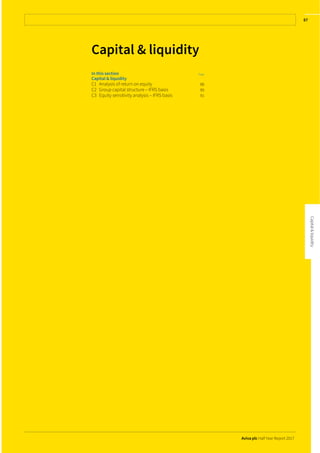 Aviva plc Half Year Report 2017
87
Capital & liquidity
In this section Page
Capital & liquidity
C1 Analysis of return on equity 88
C2 Group capital structure – IFRS basis 90
C3 Equity sensitivity analysis – IFRS basis 91
 