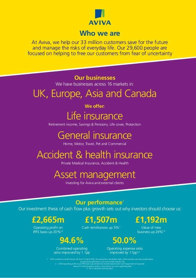 Aviva at a glance infographic