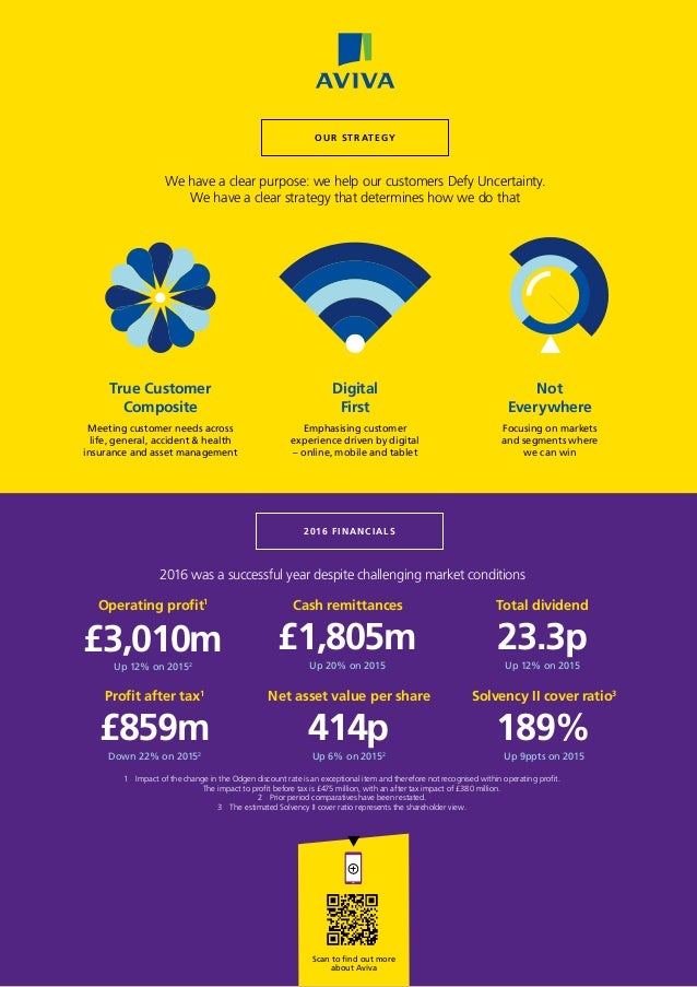 Aviva Plc 2016 Results Infographic