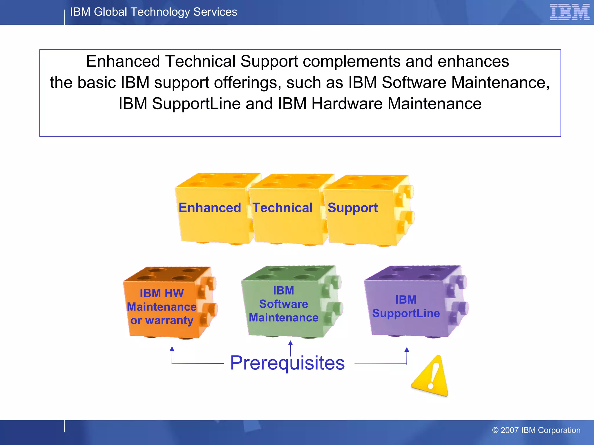 IBM Global Technology Services
© 2007 IBM Corporation
Enhanced Technical Support complements and enhances
the basic IBM support offerings, such as IBM Software Maintenance,
IBM SupportLine and IBM Hardware Maintenance
Enhanced Technical Support
IBM
SupportLine
IBM
Software
Maintenance
IBM HW
Maintenance
or warranty
Prerequisites
 