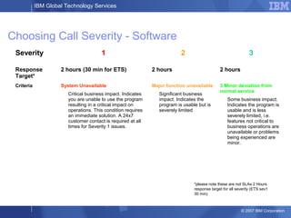IBM Global Technology Services
© 2007 IBM Corporation
Choosing Call Severity - Software
Severity 1 2 3
Response
Target*
2 hours (30 min for ETS) 2 hours 2 hours
Criteria System Unavailable
Critical business impact. Indicates
you are unable to use the program
resulting in a critical impact on
operations. This condition requires
an immediate solution. A 24x7
customer contact is required at all
times for Severity 1 issues.
Major function unavailable
Significant business
impact. Indicates the
program is usable but is
severely limited
3 Minor deviation from
normal service
Some business impact.
Indicates the program is
usable and is less
severely limited, i.e.
features not critical to
business operations are
unavailable or problems
being experienced are
minor.
*please note these are not SLAs 2 Hours
response target for all severity (ETS sev1
30 min)
 