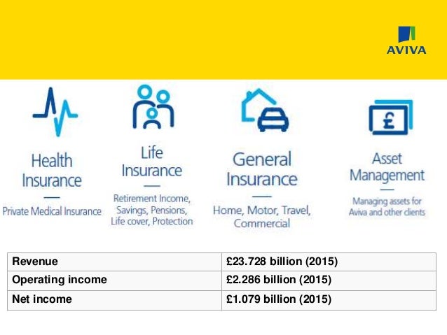 Aviva Car Insurance Breakdown Cover Aviva Car Insurance Breakdown Cover