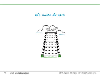 ‫תודה על תשומת הלב‬




‫21‬   ‫‪email: aviv3tz@gmail.com‬‬                ‫הצעת הפורום לתוכנית פיתוח סביבתי. 91 בדצמבר, 1102‬
 