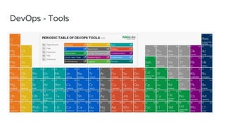 DevOps - Tools
 