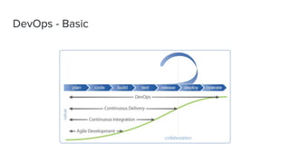 DevOps - Basic
 