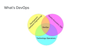 What’s DevOps
 