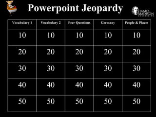 Powerpoint Jeopardy Vocabulary 1 Vocabulary 2 Peer Questions Germany People & Places 10 10 10 10 10 20 20 20 20 20 30 30 30 30 30 40 40 40 40 40 50 50 50 50 50 