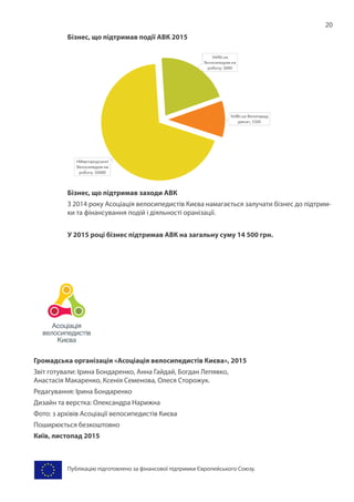 20
Бізнес, що підтримав події АВК 2015
Бізнес, що підтримав заходи АВК
З 2014 року Асоціація велосипедистів Києва намагається залучати бізнес до підтрим-
ки та фінансування подій і діяльності оранізації.
У 2015 році бізнес підтримав АВК на загальну суму 14 500 грн.
Громадська організація «Асоціація велосипедистів Києва», 2015
Звіт готували: Ірина Бондаренко, Анна Гайдай, Богдан Лепявко,
Анастасія Макаренко, Ксенія Семенова, Олеся Сторожук.
Редагування: Ірина Бондаренко
Дизайн та верстка: Олександра Нарижна
Фото: з архівів Асоціації велосипедистів Києва
Поширюється безкоштовно
Київ, листопад 2015
Публікацію підготовлено за фінансової підтримки Європейського Союзу.
 