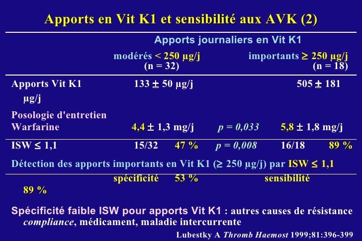 Avk Et Vit K