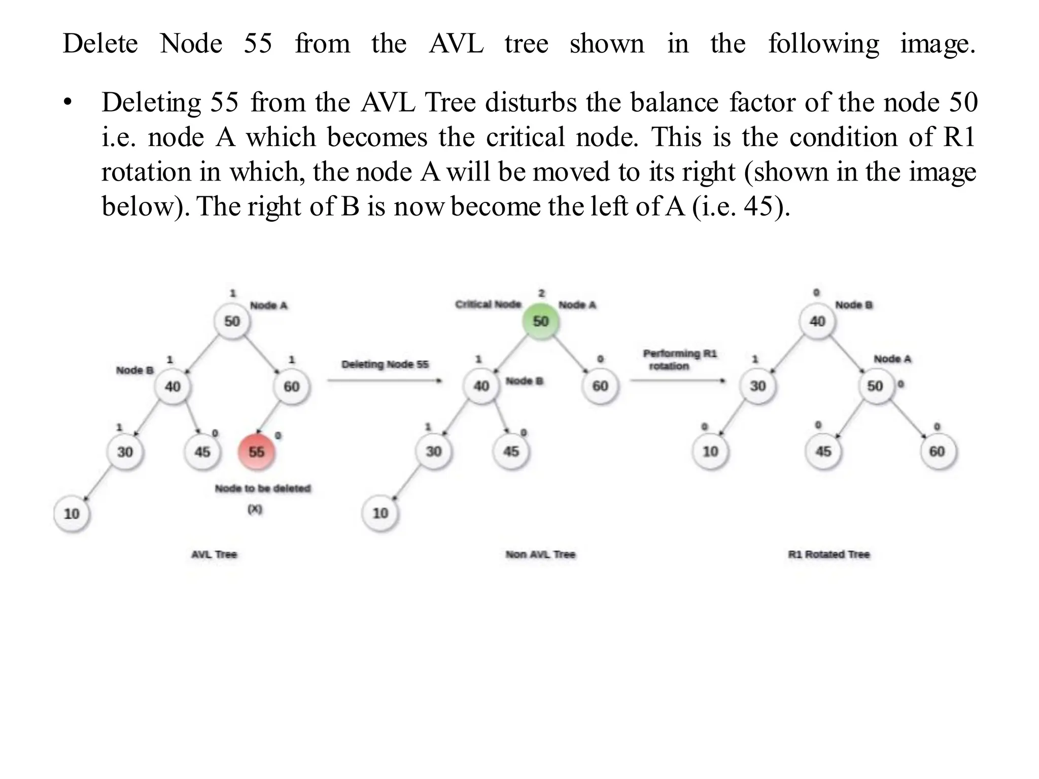 Delete Node 55 from the AVL tree shown in the following image.
• Deleting 55 from the AVL Tree disturbs the balance factor of the node 50
i.e. node A which becomes the critical node. This is the condition of R1
rotation in which, the node A will be moved to its right (shown in the image
below). The right of B is now become the left ofA (i.e. 45).
 