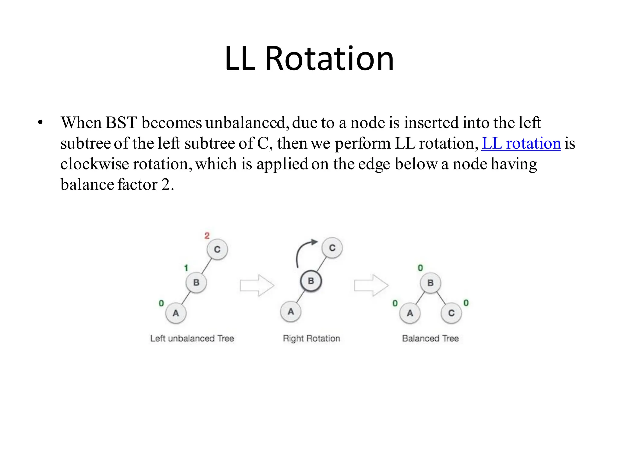 LL Rotation
• When BST becomes unbalanced,due to a node is inserted into the left
subtreeof the left subtree of C, then we perform LL rotation, LL rotation is
clockwise rotation,which is applied on the edge below a node having
balancefactor 2.
 
