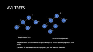 An AVL tree is a self-balancing Binary Search Tree (BST) in which the ...