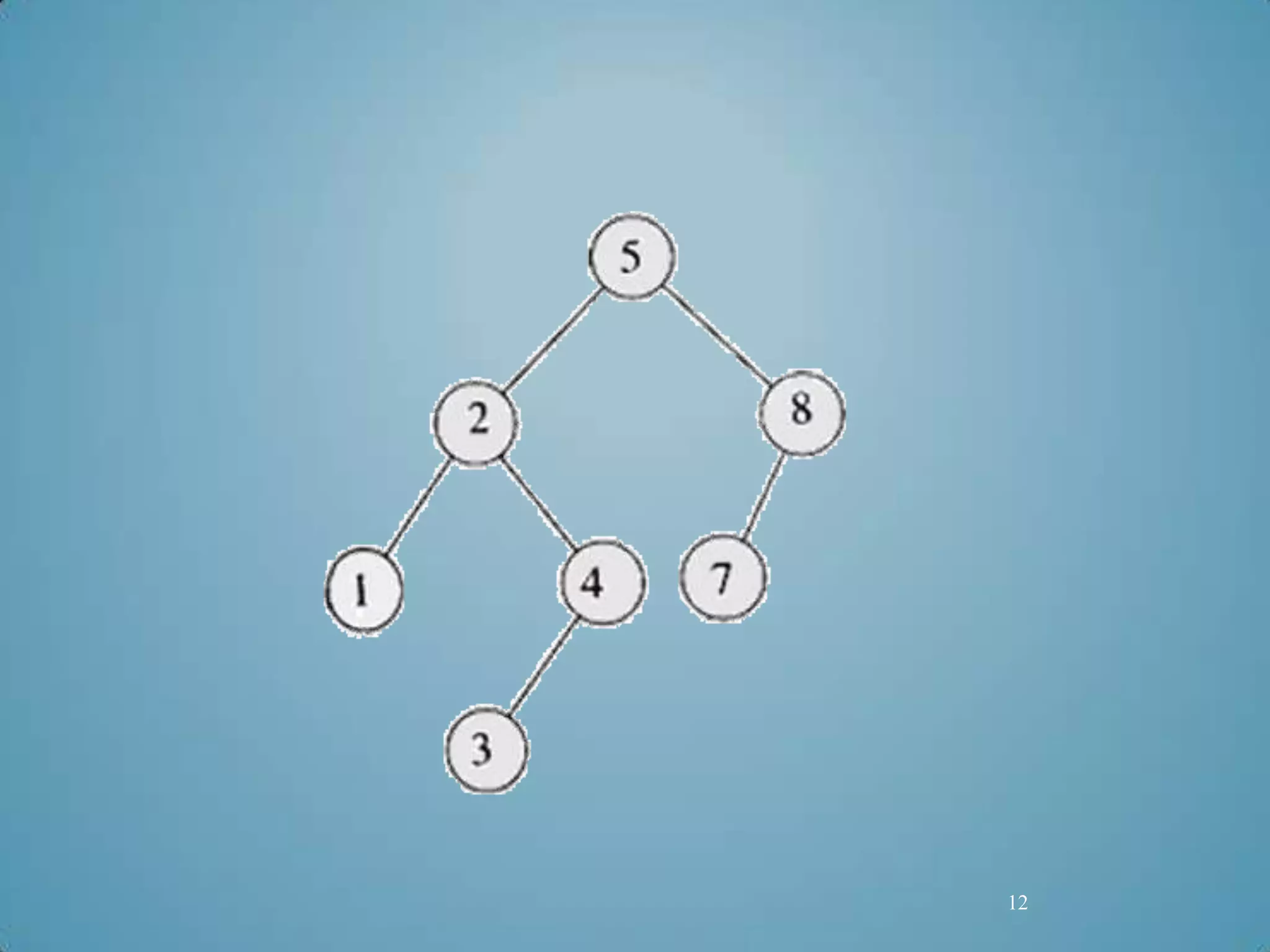 Transport Layer Security