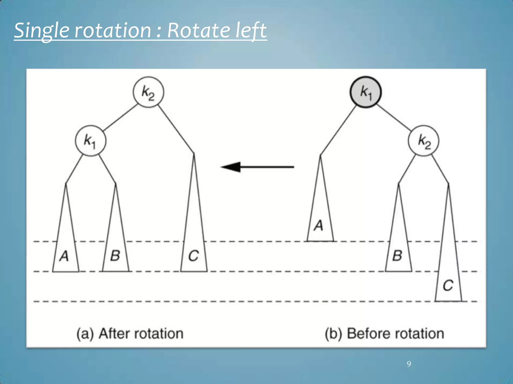 2. Change Cipher Spec Protocol
 