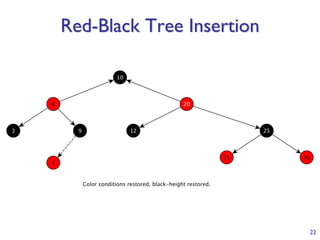 bst trees AVL trees-red black trees spay trees | PPT