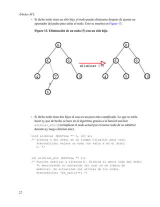 Árboles AVL
•

Si dicho nodo tiene un sólo hijo, el nodo puede eliminarse después de ajustar un
apuntador del padre para saltar el nodo. Esto se muestra en Figure 13.
Figure 13. Eliminación de un nodo (7) con un sólo hijo.

•

Si dicho nodo tiene dos hijos el caso es un poco más complicado. Lo que se estila
hacer (y que de hecho se hace en el algoritmo gracias a la función auxiliar
eliminar_min()) reemplazar el nodo actual por el menor nodo de su subárbol
derecho (y luego eliminar éste).

void eliminar (AVLTree ** t, int x);
/* elimina x del árbol en un tiempo O(log(n)) peor caso.
Precondición: existe un nodo con valor x en el árbol
t. */

int eliminar_min (AVLTree ** t);
/* Función auxiliar a eliminar(). Elimina el menor nodo del árbol
*t devolviendo su contenido (el cual no se libera de
memoria). Se actualizan las alturas de los nodos.
Precondición: !es_vacio(*t) */

22

 