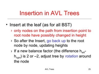 Comprehensive Guide to AVL Trees: Balanced Binary Search Trees and ...