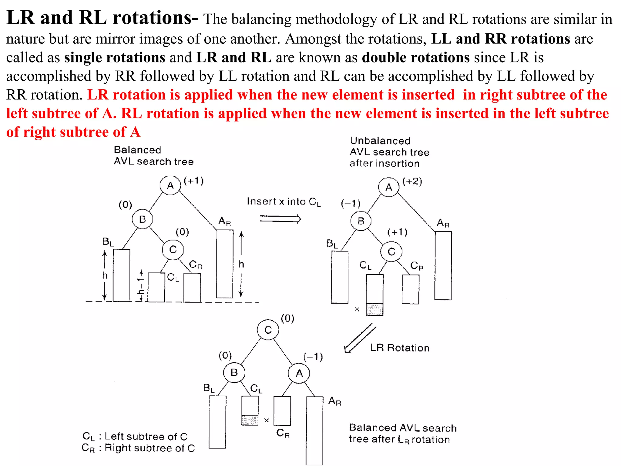 LR and RL rotations- The balancing methodology of LR and RL rotations are similar in 
nature but are mirror images of one another. Amongst the rotations, LL and RR rotations are 
called as single rotations and LR and RL are known as double rotations since LR is 
accomplished by RR followed by LL rotation and RL can be accomplished by LL followed by 
RR rotation. LR rotation is applied when the new element is inserted in right subtree of the 
left subtree of A. RL rotation is applied when the new element is inserted in the left subtree 
of right subtree of A 
 