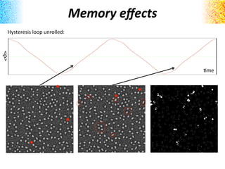 Memory	
  eﬀects	
  
Hysteresis	
  loop	
  unrolled:	
  
Ame	
  
Φ	

 