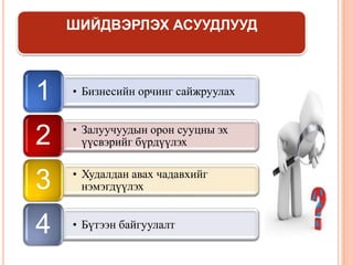 ШИЙДВЭРЛЭХ АСУУДЛУУД
• Бизнесийн орчинг сайжруулах1
• Залуучуудын орон сууцны эх
үүсвэрийг бүрдүүлэх2
• Худалдан авах чадавхийг
нэмэгдүүлэх3
• Бүтээн байгуулалт4
 
