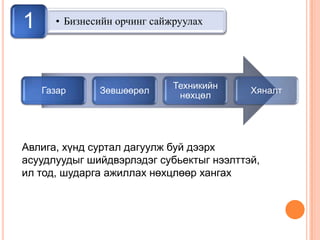 • Бизнесийн орчинг сайжруулах1
Газар Зөвшөөрөл
Техникийн
нөхцөл
Хяналт
Авлига, хүнд суртал дагуулж буй дээрх
асуудлуудыг шийдвэрлэдэг субьектыг нээлттэй,
ил тод, шударга ажиллах нөхцлөөр хангах
 