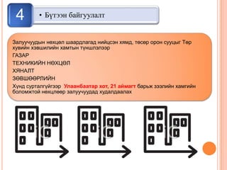 • Бүтээн байгуулалт4
Залуучуудын нөхцөл шаардлагад нийцсэн хямд, төсөр орон сууцыг Төр
хувийн хэвшилийн хамтын түншлэлээр
ГАЗАР
ТЕХНИКИЙН НӨХЦӨЛ
ХЯНАЛТ
ЗӨВШӨӨРЛИЙН
Хүнд сурталгүйгээр Улаанбаатар хот, 21 аймагт барьж зээлийн хамгийн
боломжтой нөхцлөөр залуучуудад худалдаалах
 