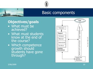Avlm 2009 Guided Indep Learning Wim