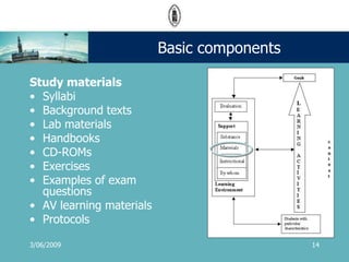 Avlm 2009 Guided Indep Learning Wim