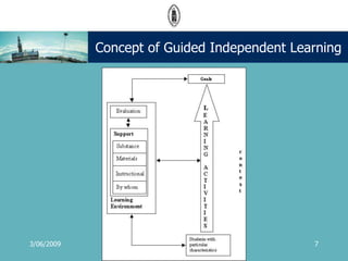 Avlm 2009 Guided Indep Learning Wim