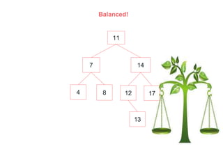 Balanced!
14
17
7
4
11
12
8
13
 