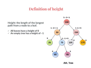 Definition of height
Height: the length of the longest
path from a node to a leaf.
 All leaves have a height of 0
 An empty tree has a height of –1
 