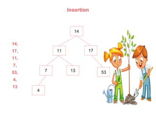 Insertion
14
17
11
7 53
4
14,
17,
11,
7,
53,
4,
13
13
 