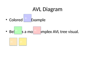 AVL _RB_ Trees_ Final_ Presentation.pptx