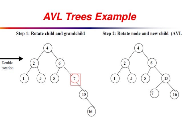 avl-tree