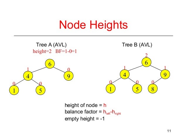 Avl tree