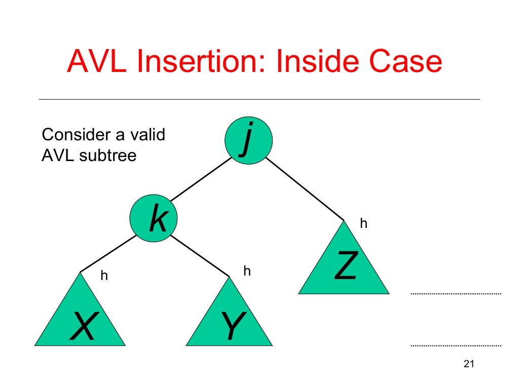 Avl Tree