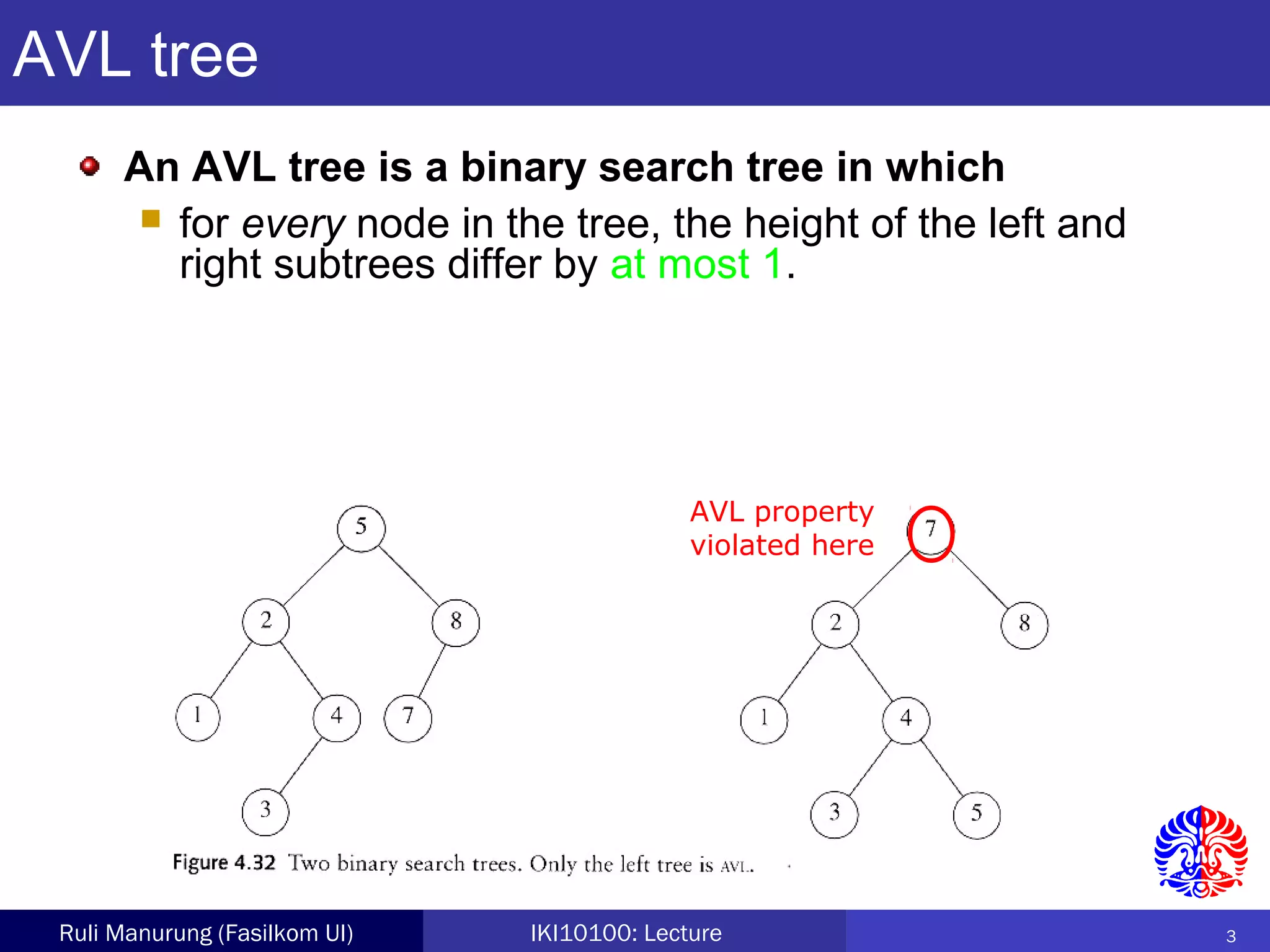 3Ruli Manurung (Fasilkom UI) IKI10100: Lecture
AVL tree
An AVL tree is a binary search tree in which
 for every node in the tree, the height of the left and
right subtrees differ by at most 1.
AVL property
violated here
 