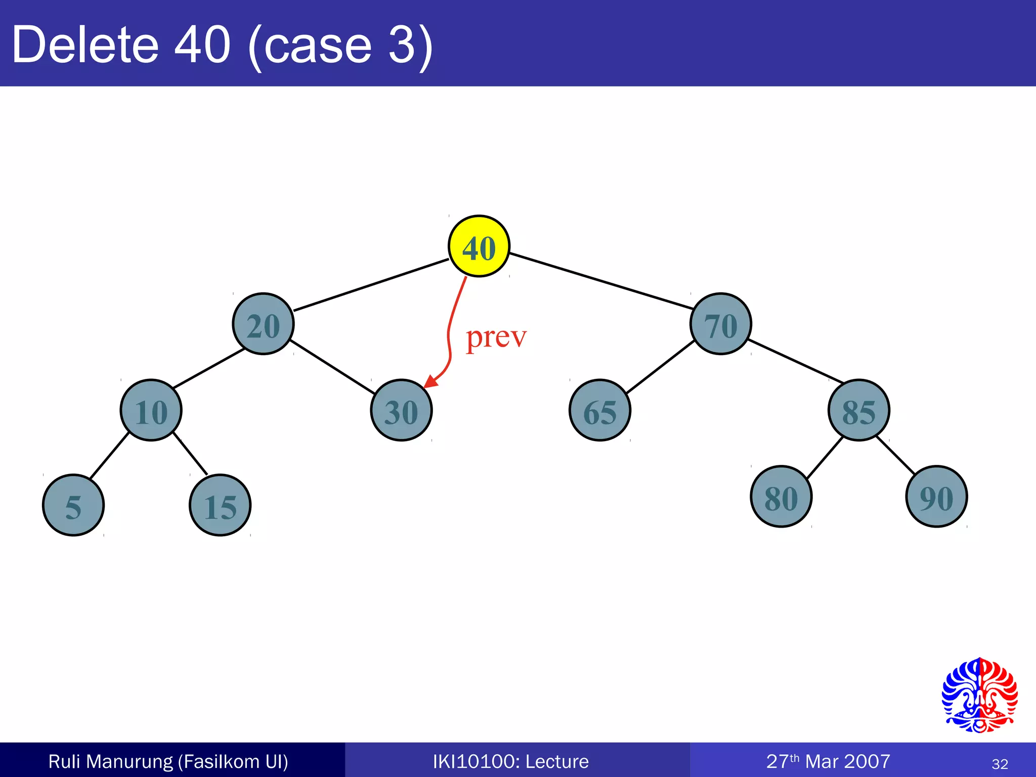 32Ruli Manurung (Fasilkom UI) IKI10100: Lecture 27th
Mar 2007
Delete 40 (case 3)
40
20 70
10 30 65 85
5 15 80 90
prev
 
