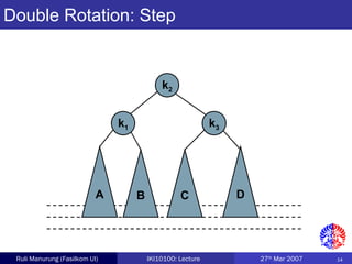 14Ruli Manurung (Fasilkom UI) IKI10100: Lecture 27th
Mar 2007
C
k3
A
k1
DB
k2
Double Rotation: Step
 
