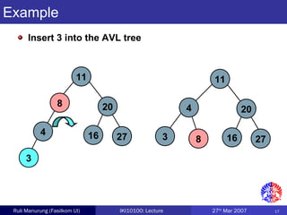 17Ruli Manurung (Fasilkom UI) IKI10100: Lecture 27th
Mar 2007
3
Example
Insert 3 into the AVL tree
11
8 20
4 16 27
8
8
11
4 20
3 16 27
 
