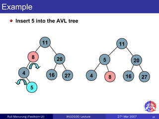 18Ruli Manurung (Fasilkom UI) IKI10100: Lecture 27th
Mar 2007
Example
Insert 5 into the AVL tree
5
11
8 20
4 16 27 8
11
5 20
4 16 27
8
 