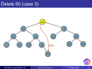 26Ruli Manurung (Fasilkom UI) IKI10100: Lecture 27th
Mar 2007
Delete 60 (case 3)
60
20 70
10 40 65 85
5 15 30 50 80 90
55
prev
 