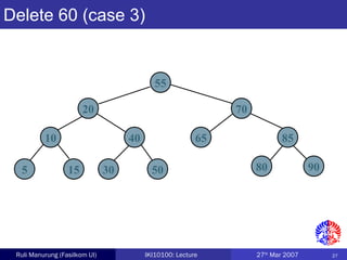 27Ruli Manurung (Fasilkom UI) IKI10100: Lecture 27th
Mar 2007
Delete 60 (case 3)
55
20 70
10 40 65 85
5 15 30 50 80 90
 