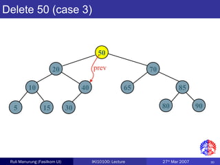 30Ruli Manurung (Fasilkom UI) IKI10100: Lecture 27th
Mar 2007
Delete 50 (case 3)
50
20 70
10 40 65 85
5 15 30 80 90
prev
 