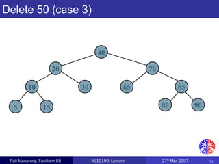 31Ruli Manurung (Fasilkom UI) IKI10100: Lecture 27th
Mar 2007
Delete 50 (case 3)
40
20 70
10 30 65 85
5 15 80 90
 