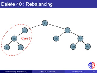 33Ruli Manurung (Fasilkom UI) IKI10100: Lecture 27th
Mar 2007
Delete 40 : Rebalancing
30
20 70
10 65 85
5 15 80 90
Case ?
 