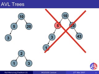 5Ruli Manurung (Fasilkom UI) IKI10100: Lecture 27th
Mar 2007
AVL Trees
10
5
3
20
2
1 3
10
5
3
20
1
43
5
 