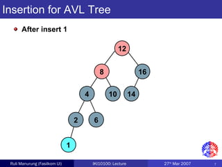 7Ruli Manurung (Fasilkom UI) IKI10100: Lecture 27th
Mar 2007
12
8 16
4 10
2 6
14
1
Insertion for AVL Tree
After insert 1
 